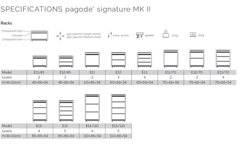 Signature racks