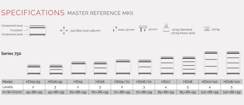 MASTER REF.MK2 750